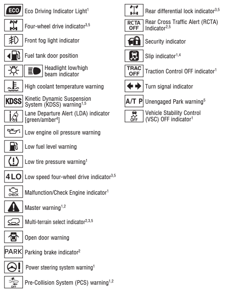 Toyota Dashboard Warning Symbols Vrogue co